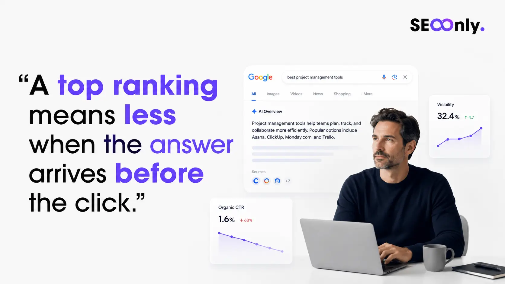 AI Overviews Are Here: What the Data Says About Clicks, Traffic and Visibility