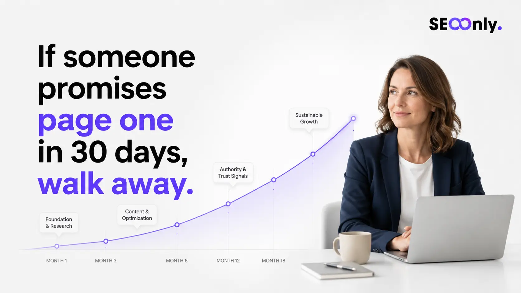 How Long Does SEO Actually Take to Work? An Honest Timeline